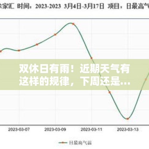 双休日有雨！近期天气有这样的规律，下周还是…… - 今日头条