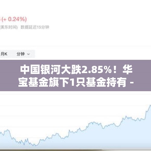 中国银河大跌2.85%！华宝基金旗下1只基金持有 - 今日头条