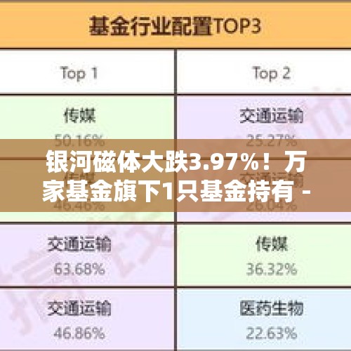 银河磁体大跌3.97%！万家基金旗下1只基金持有 - 今日头条