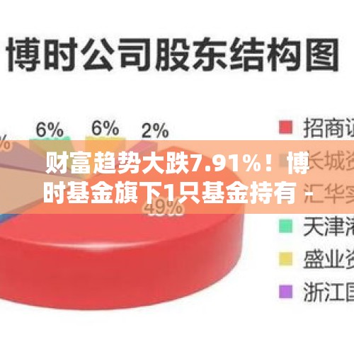 财富趋势大跌7.91%！博时基金旗下1只基金持有 - 今日头条