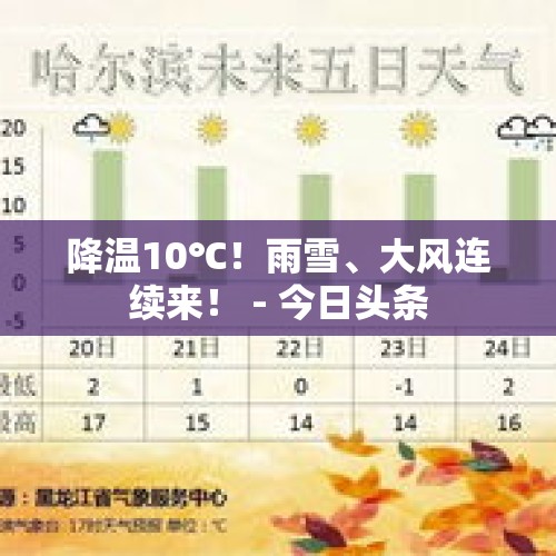 降温10℃！雨雪、大风连续来！ - 今日头条