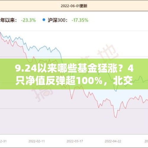 9.24以来哪些基金猛涨？4只净值反弹超100%，北交所成“财富密码” - 今日头条