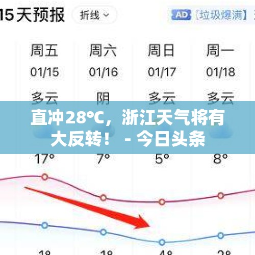 直冲28℃，浙江天气将有大反转！ - 今日头条