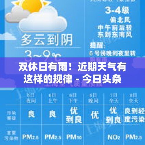 双休日有雨！近期天气有这样的规律 - 今日头条