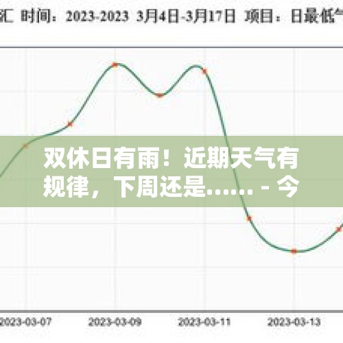 双休日有雨！近期天气有规律，下周还是…… - 今日头条