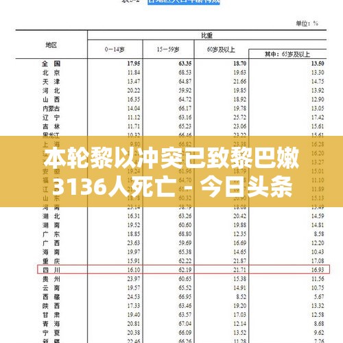 本轮黎以冲突已致黎巴嫩3136人死亡 - 今日头条