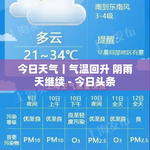 今日天气丨气温回升 阴雨天继续 - 今日头条