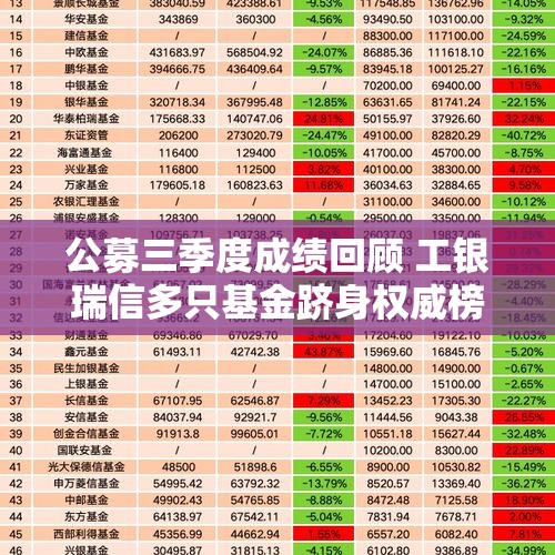 公募三季度成绩回顾 工银瑞信多只基金跻身权威榜单前十 - 今日头条