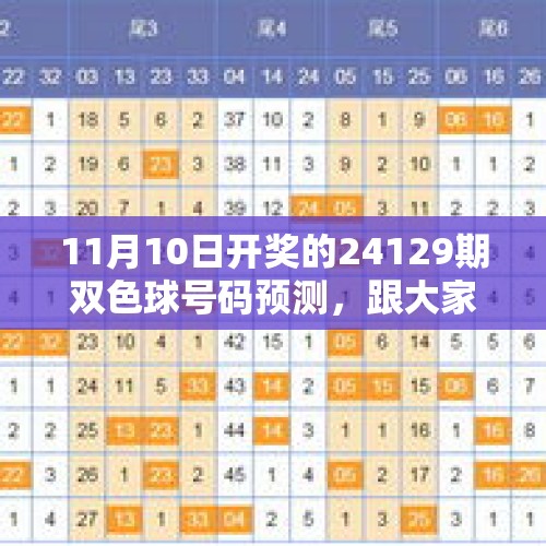 11月10日开奖的24129期双色球号码预测，跟大家一起分享 - 今日头条