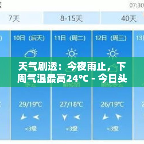 天气剧透：今夜雨止，下周气温最高24℃ - 今日头条