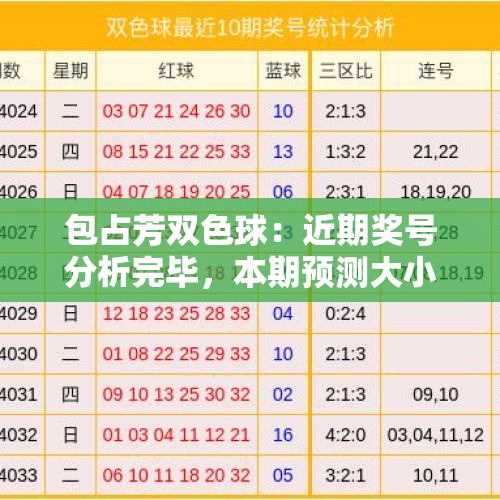 包占芳双色球：近期奖号分析完毕，本期预测大小比：2:4！ - 今日头条