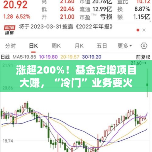 涨超200%！基金定增项目大赚，“冷门”业务要火？ - 今日头条