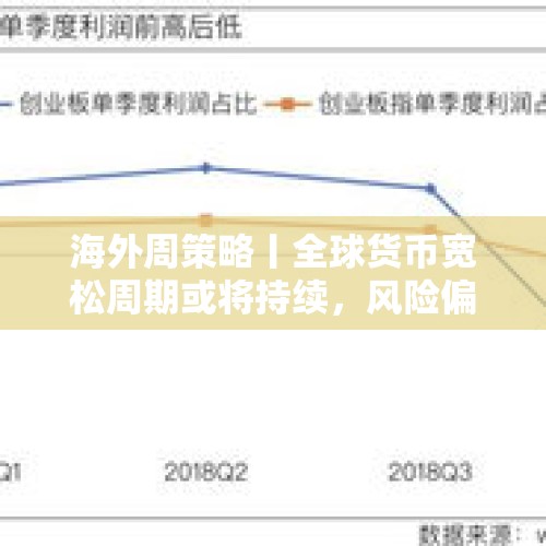 海外周策略丨全球货币宽松周期或将持续，风险偏好重获提振 - 今日头条