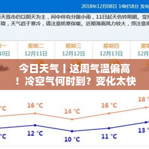 今日天气丨这周气温偏高！冷空气何时到？变化太快！ - 今日头条