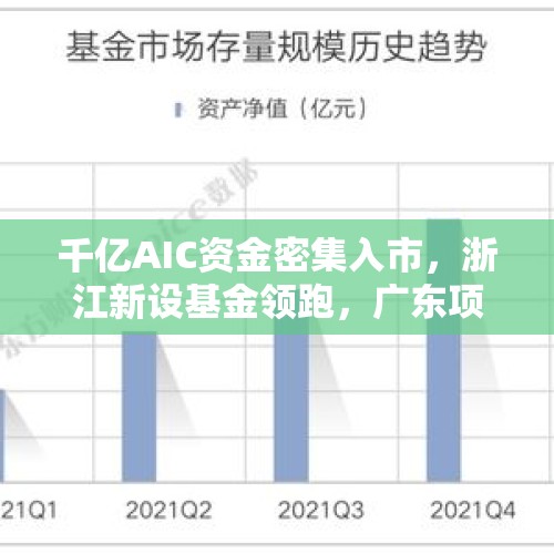 千亿AIC资金密集入市，浙江新设基金领跑，广东项目最吸金 - 今日头条