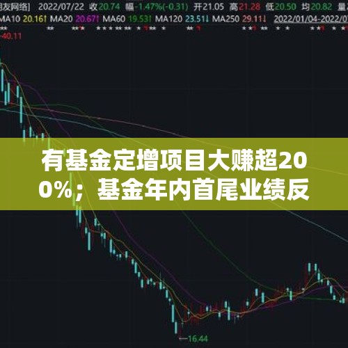 有基金定增项目大赚超200%；基金年内首尾业绩反向扩大 - 今日头条