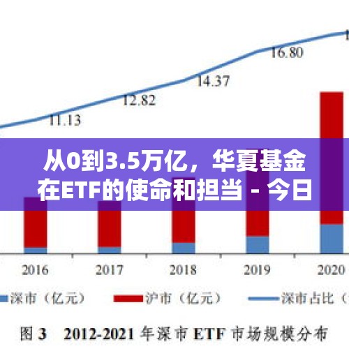 从0到3.5万亿，华夏基金在ETF的使命和担当 - 今日头条