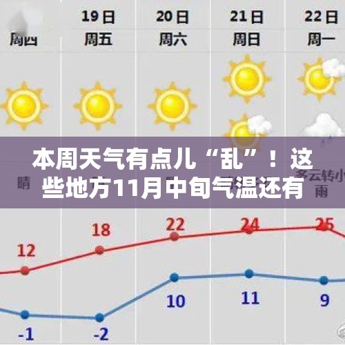 本周天气有点儿“乱”！这些地方11月中旬气温还有30℃，为何秋台风罕见“扎堆”生成？ - 今日头条