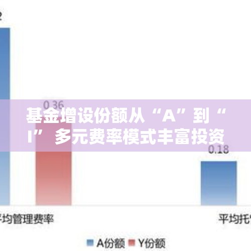 基金增设份额从“A”到“I” 多元费率模式丰富投资者选择 - 今日头条