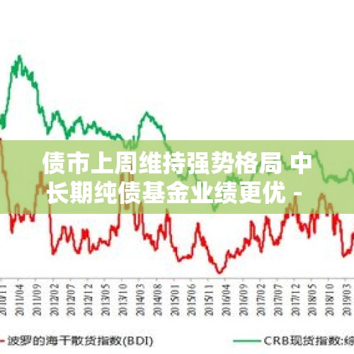 债市上周维持强势格局 中长期纯债基金业绩更优 - 今日头条