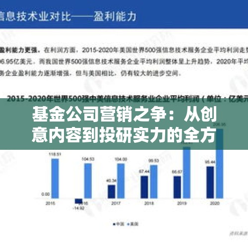 基金公司营销之争：从创意内容到投研实力的全方位角逐 - 今日头条