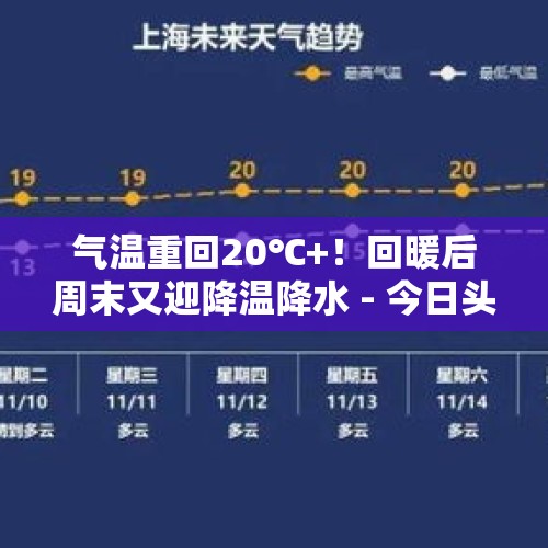 气温重回20℃+！回暖后周末又迎降温降水 - 今日头条