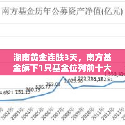 湖南黄金连跌3天，南方基金旗下1只基金位列前十大股东 - 今日头条