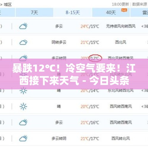暴跌12℃！冷空气要来！江西接下来天气 - 今日头条