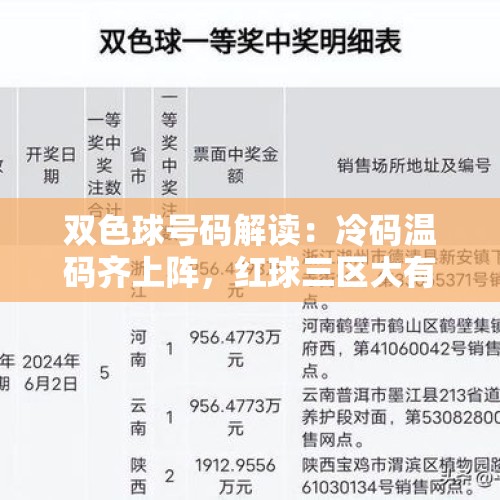 双色球号码解读：冷码温码齐上阵，红球三区大有可为？ - 今日头条