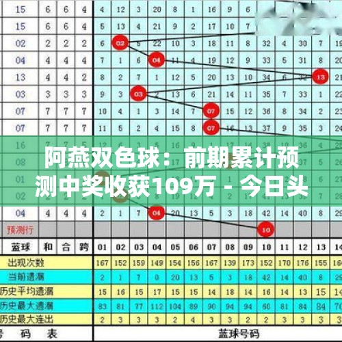 阿燕双色球：前期累计预测中奖收获109万 - 今日头条