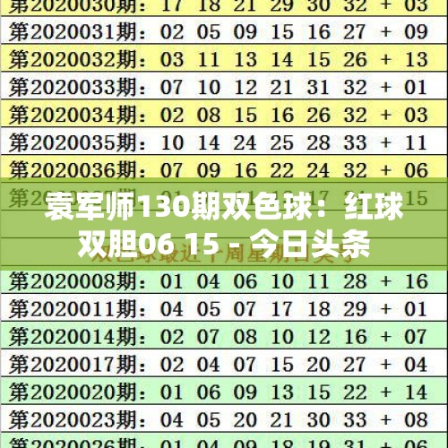 袁军师130期双色球：红球双胆06 15 - 今日头条