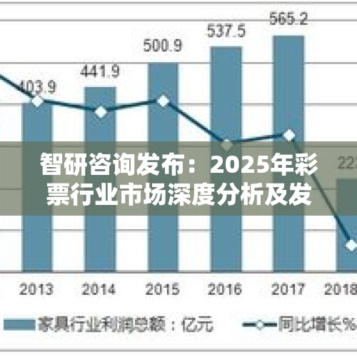 智研咨询发布：2025年彩票行业市场深度分析及发展前景研究报告 - 今日头条