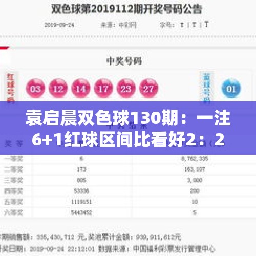 袁启晨双色球130期：一注6+1红球区间比看好2：2：2 - 今日头条