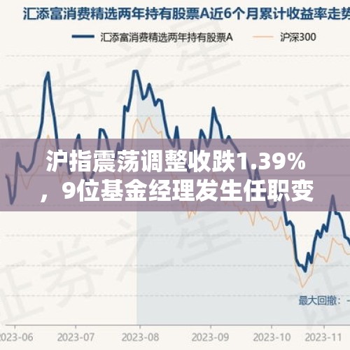 沪指震荡调整收跌1.39%，9位基金经理发生任职变动 - 今日头条