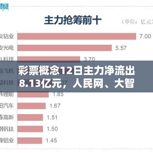 彩票概念12日主力净流出8.13亿元，人民网、大智慧居前 - 今日头条