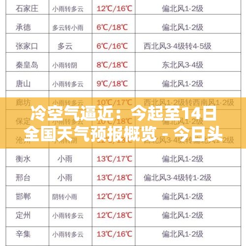 冷空气逼近：今起至14日全国天气预报概览 - 今日头条