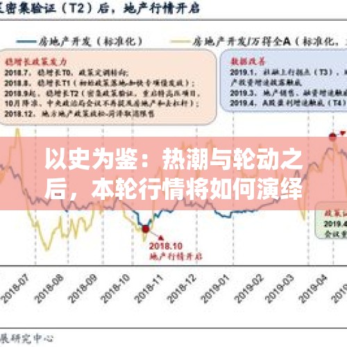 以史为鉴：热潮与轮动之后，本轮行情将如何演绎？ - 今日头条