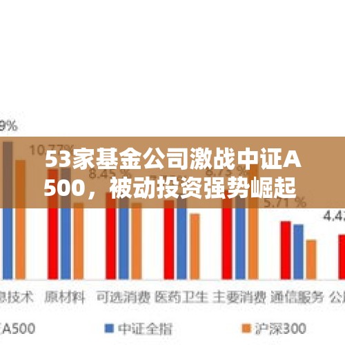 53家基金公司激战中证A500，被动投资强势崛起 - 今日头条