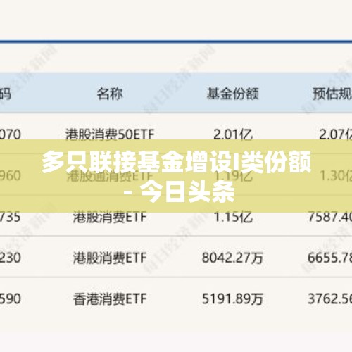 多只联接基金增设I类份额 - 今日头条