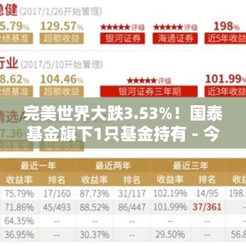 完美世界大跌3.53%！国泰基金旗下1只基金持有 - 今日头条