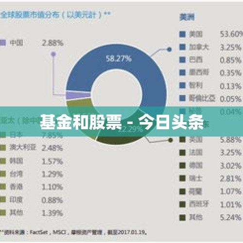 基金和股票 - 今日头条