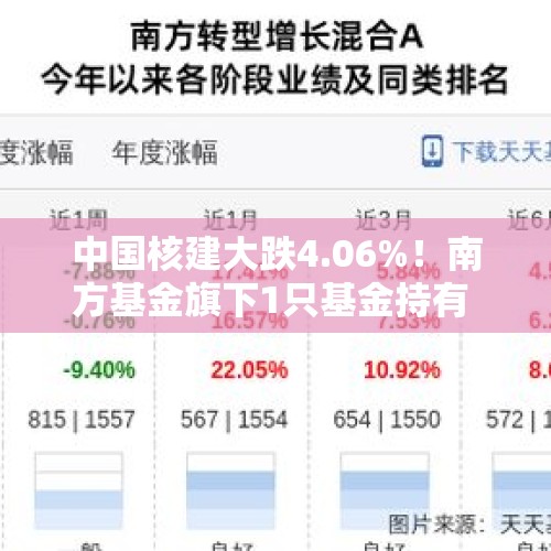 中国核建大跌4.06%！南方基金旗下1只基金持有 - 今日头条