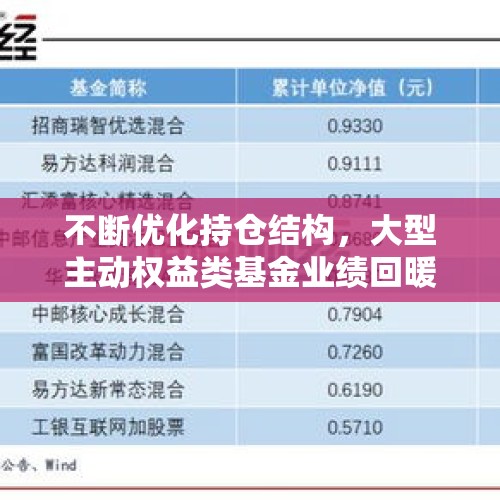 不断优化持仓结构，大型主动权益类基金业绩回暖 - 今日头条