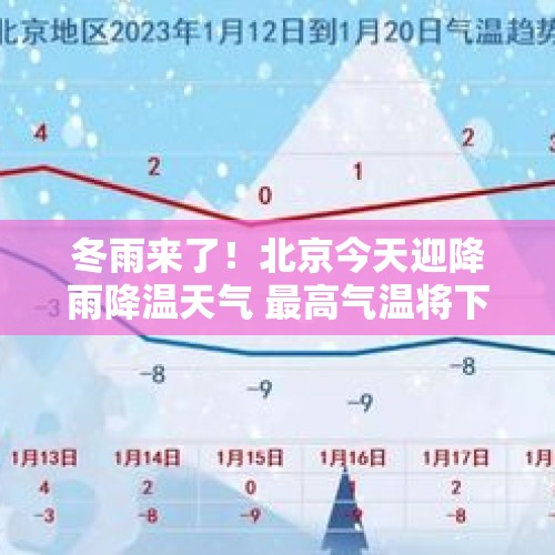 冬雨来了！北京今天迎降雨降温天气 最高气温将下滑至12℃ - 今日头条