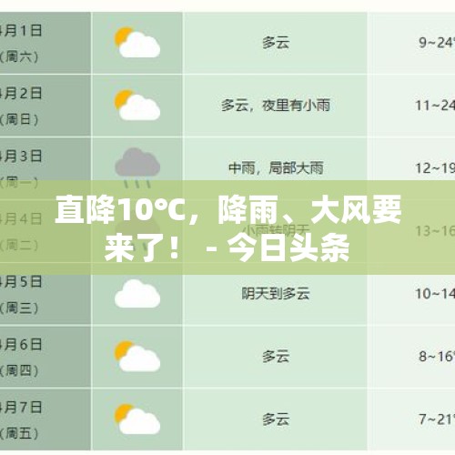 直降10℃，降雨、大风要来了！ - 今日头条