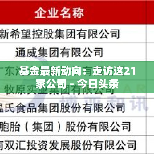 基金最新动向：走访这21家公司 - 今日头条