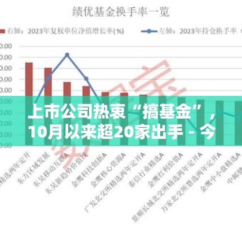 上市公司热衷“搞基金”，10月以来超20家出手 - 今日头条