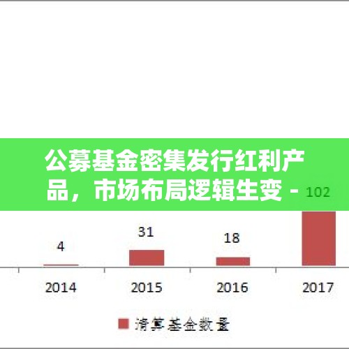 公募基金密集发行红利产品，市场布局逻辑生变 - 今日头条