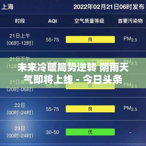 未来冷暖局势逆转 阴雨天气即将上线 - 今日头条