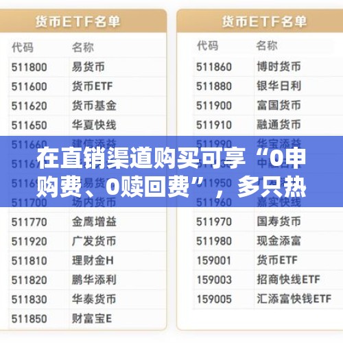 在直销渠道购买可享“0申购费、0赎回费”，多只热门指数基金增设I份额 - 今日头条